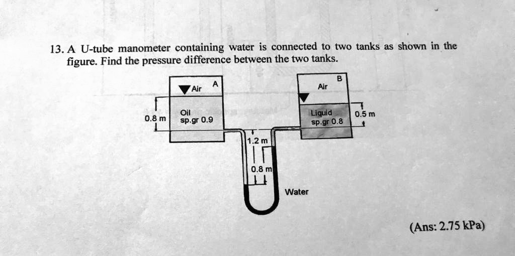 SOLVED: A U-tube manometer containing water is connected to two tanks ...