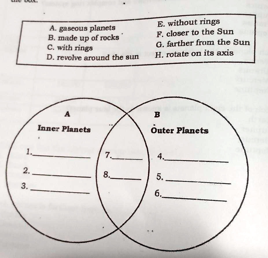 And The Sun Venn Diagram Inner And Outer Dig