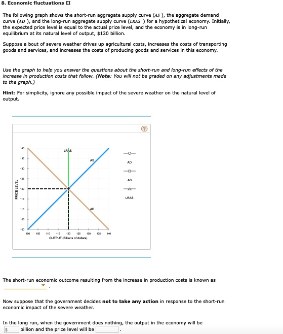 SOLVED 8.Economic fluctuations II The following graph shows the short