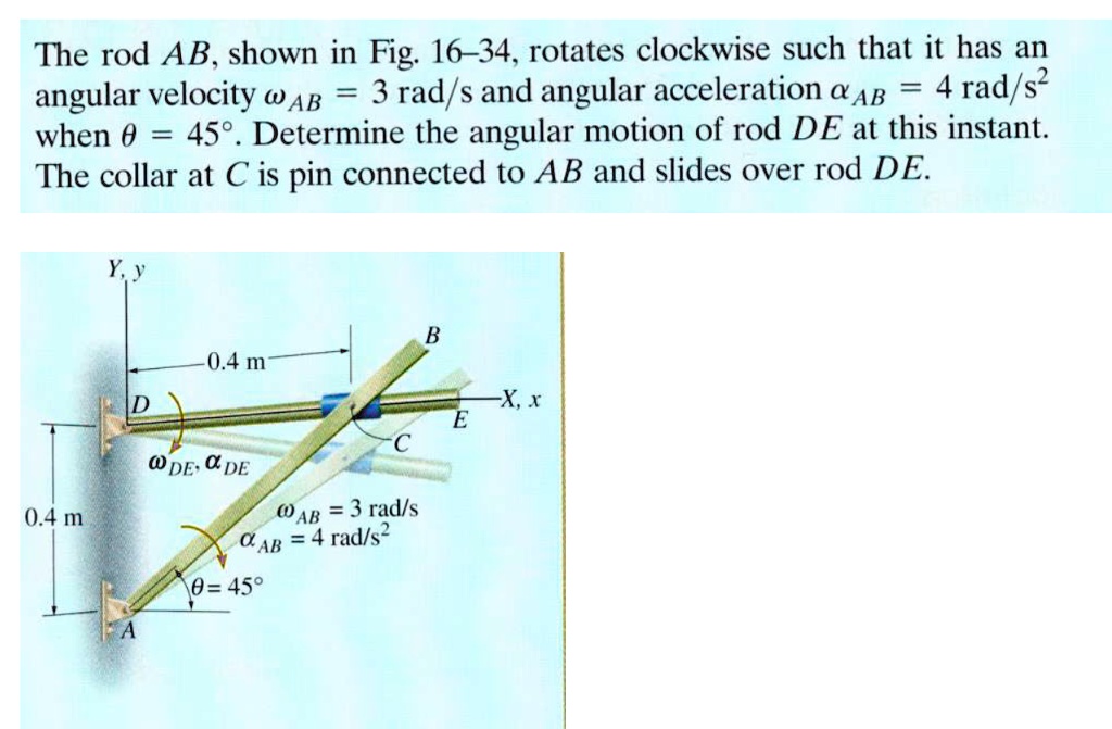 the rod abshown in fig16 34rotates clockwise such that it has an ...