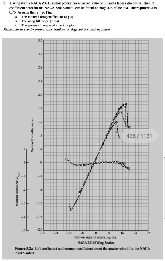 SOLVED: A wing with a NACA 23015 airfoil profile has an aspect ratio of ...