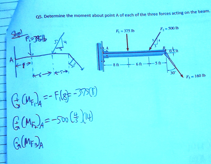 Point Moment Q5. Determine the moment about point A of each of the three forces ...