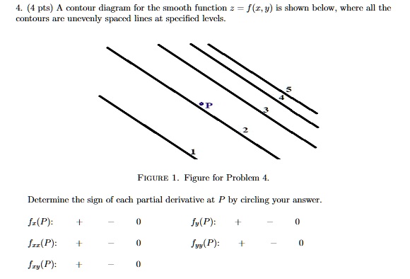 4 4 pts a contour diagram for the smooth function z fx y is shown below ...