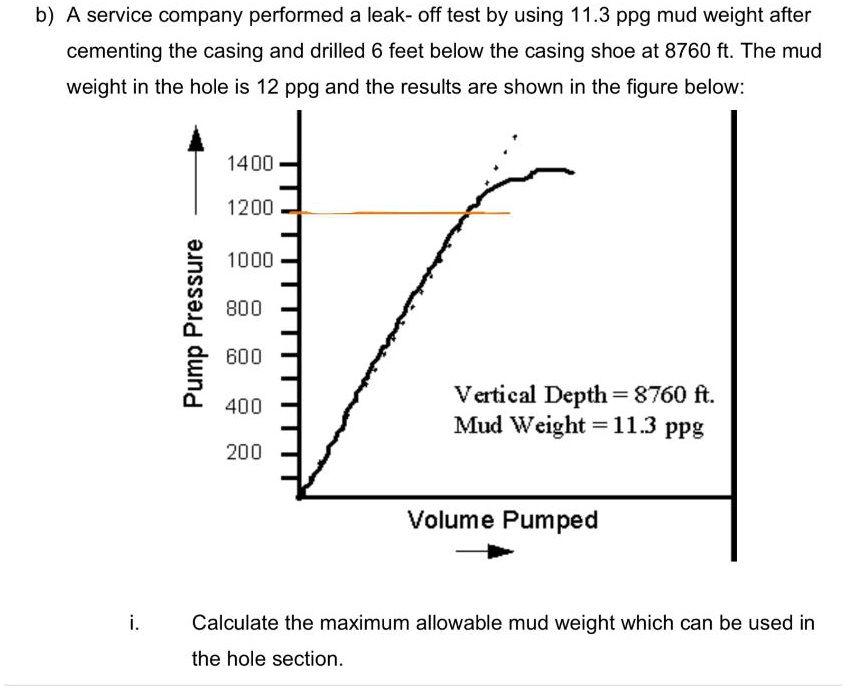 solved-b-a-service-company-performed-a-leak-off-test-by-using-11-3