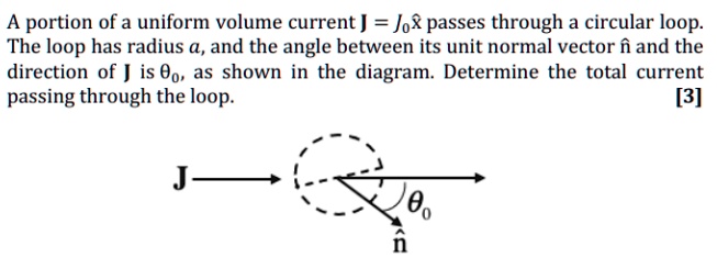 SOLVED:portion of a uniform volume current ) = Jox passes through a ...