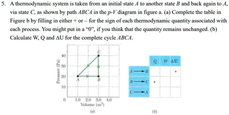 a thermodynamic system is taken from an initial state a to another ...