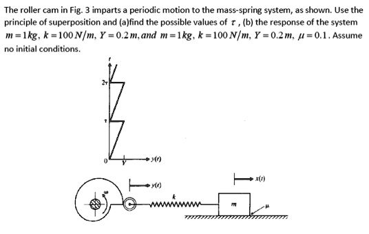 Solved: Please Do Not Copy Already Posted Answers. The Roller Cam In 