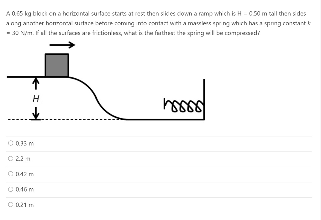 solved-a-0-65-kg-block-on-a-horizontal-surface-starts-at-rest-then