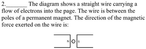 SOLVED: The diagram shows a straight wire carrying a flow of electrons ...