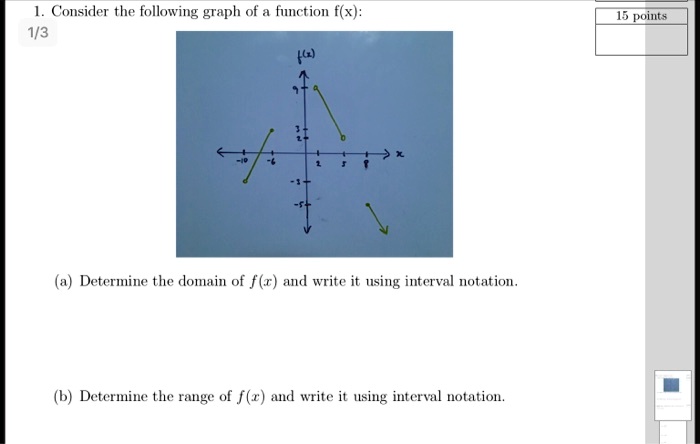 SOLVED: Consider the following graph of function f(x): Determine the ...