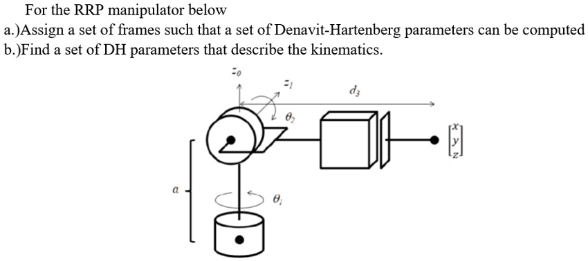 Texts: For The RRP Manipulator Below: A) Assign A Set Of Frames Such ...