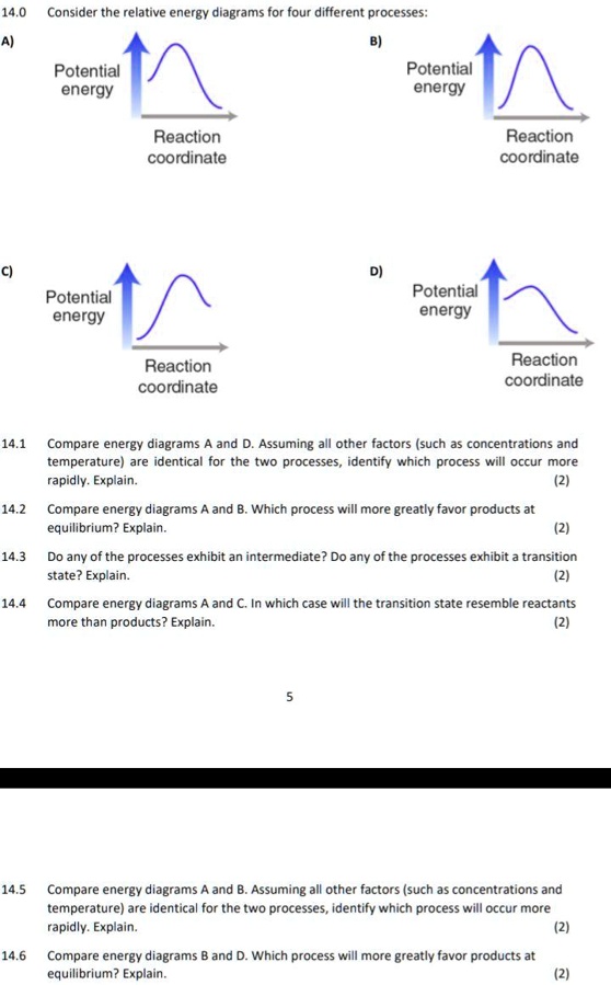 14.0 Consider the relative energy diagrams for four different 