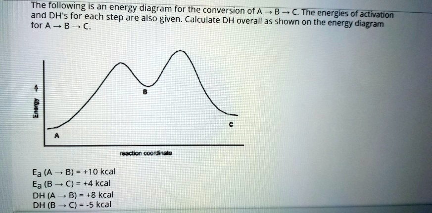 the following is an energy diagram for the conversion of a b c the and ...