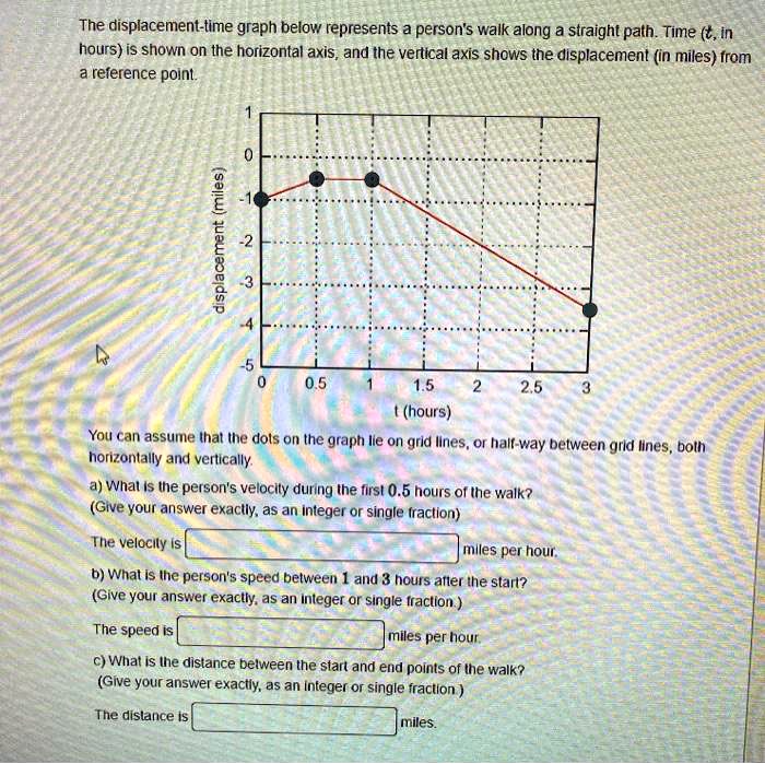 the displacement time graph below represents 3 person walk along a ...