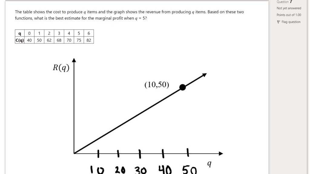 The table shows the cost to produce q items and the graph shows the revenue from producing q items. Based on these two functions, what is the best estimate for the marginal profit when q = 5?

q | 0 | 1 | 2 | 3 | 4 | 5 | 6
C(q) | 40 | 50 | 62 | 68 | 70 | 75 | 82

R(q)
(10,50)
10 20 30 40 50 q