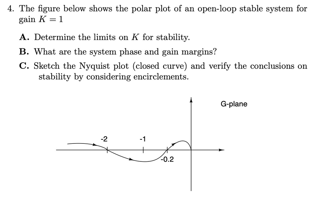 4 the figure below shows the polar plot of an open loop stable system ...