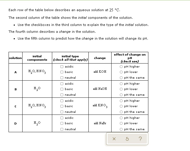 SOLVED Each row of the table below describes a cubic solution at