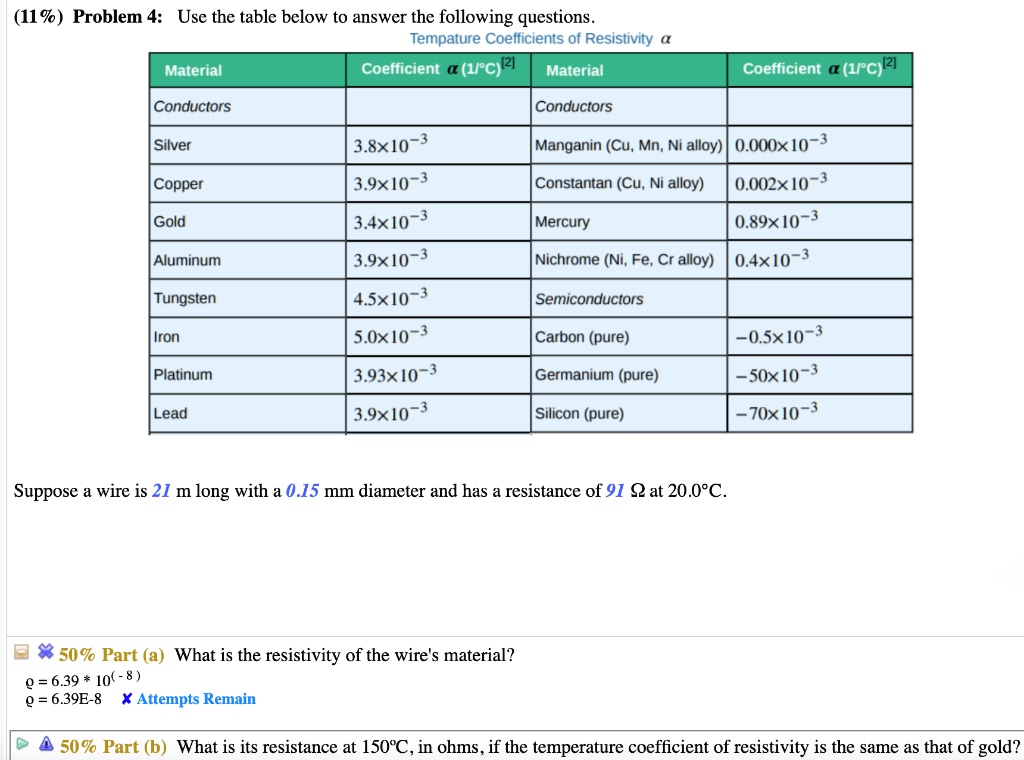 Problem 4: Use the table below to answer the following questions.
Tempature Coefficients of Resistivity ?
Material Coefficient ? (1/°C)[2] Material Coefficient ? (1/°C)[2]
Conductors Conductors
Silver 3.8x10-3 Manganin (Cu, Mn, Ni alloy) 0.000x10-3
Copper 3.9x10-3 Constantan (Cu, Ni alloy) 0.002x10-3
Gold 3.4x10-3 Mercury 0.89x10-3
Aluminum 3.9x10-3 Nichrome (Ni, Fe, Cr alloy) 0.4x10-3
Tungsten 4.5x10-3 Semiconductors
Iron 5.0x10-3 Carbon (pure) -0.5x10-3
Platinum 3.93x10-3 Germanium (pure) -50x10-3
Lead 3.9x10-3 Silicon (pure) -70x10-3

Suppose a wire is 21 m long with a 0.15 mm diameter and has a resistance of 91 ? at 20.0°C.
Part (a) What is the resistivity of the wire's material?
Part (b) What is its resistance at 150°C, in ohms, if the temperature coefficient of resistivity is the same as that of gold?
