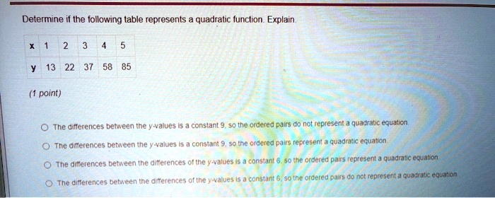 Solved Determine If The Following Table Represents Quadratic Function Explain Point The 1648