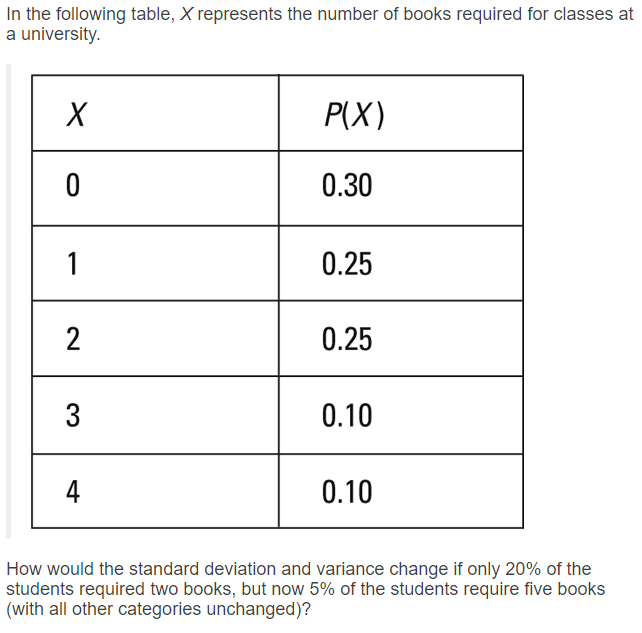 In the following table, ( X ) represents the number of books required for classes at a university.
egintabular|l|l|
hline( x )     ( P(X) ) hline 0     0.30 hline 1     0.25 hline 2     0.25 hline 3     0.10 hline 4     0.10 hline
endtabular

How would the standard deviation and variance change if only ( 20 % ) of the students required two books, but now ( 5 % ) of the students require five books (with all other categories unchanged)?