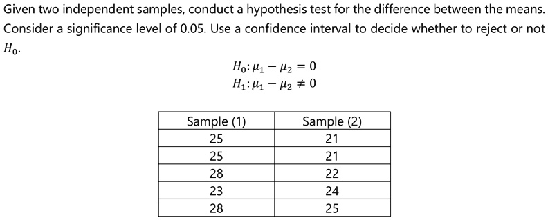 Given two independent samples, conduct a hypothesis test for the difference between the means.
Consider a significance level of 0.05. Use a confidence interval to decide whether to reject or not H0.
H0: μ1 - μ2 = 0
H1: μ1 - μ2 ≠ 0
Sample (1)	Sample (2)
25	21
25	21
28	22
23	24
28	25