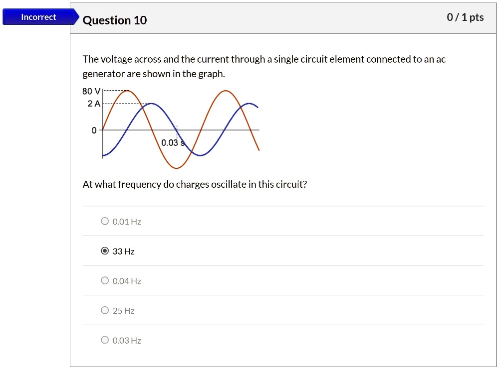 SOLVED Question 10 0/1pts The voltage across and the current through a
