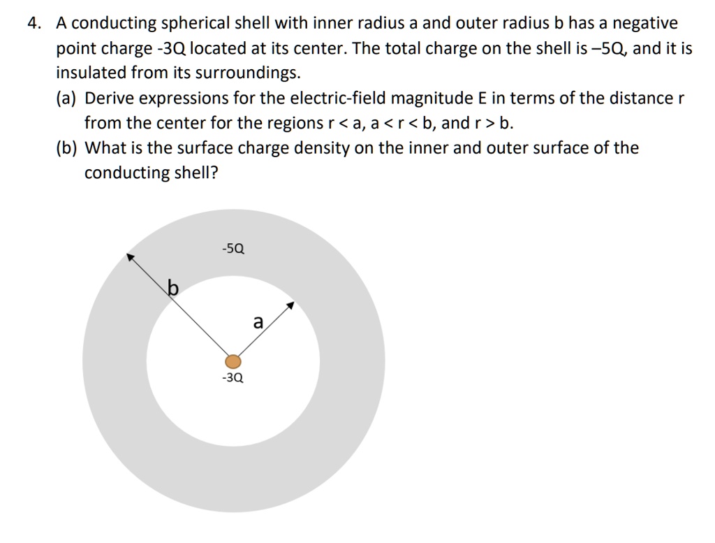 SOLVED: A Conducting Spherical Shell With Inner Radius A And Outer ...