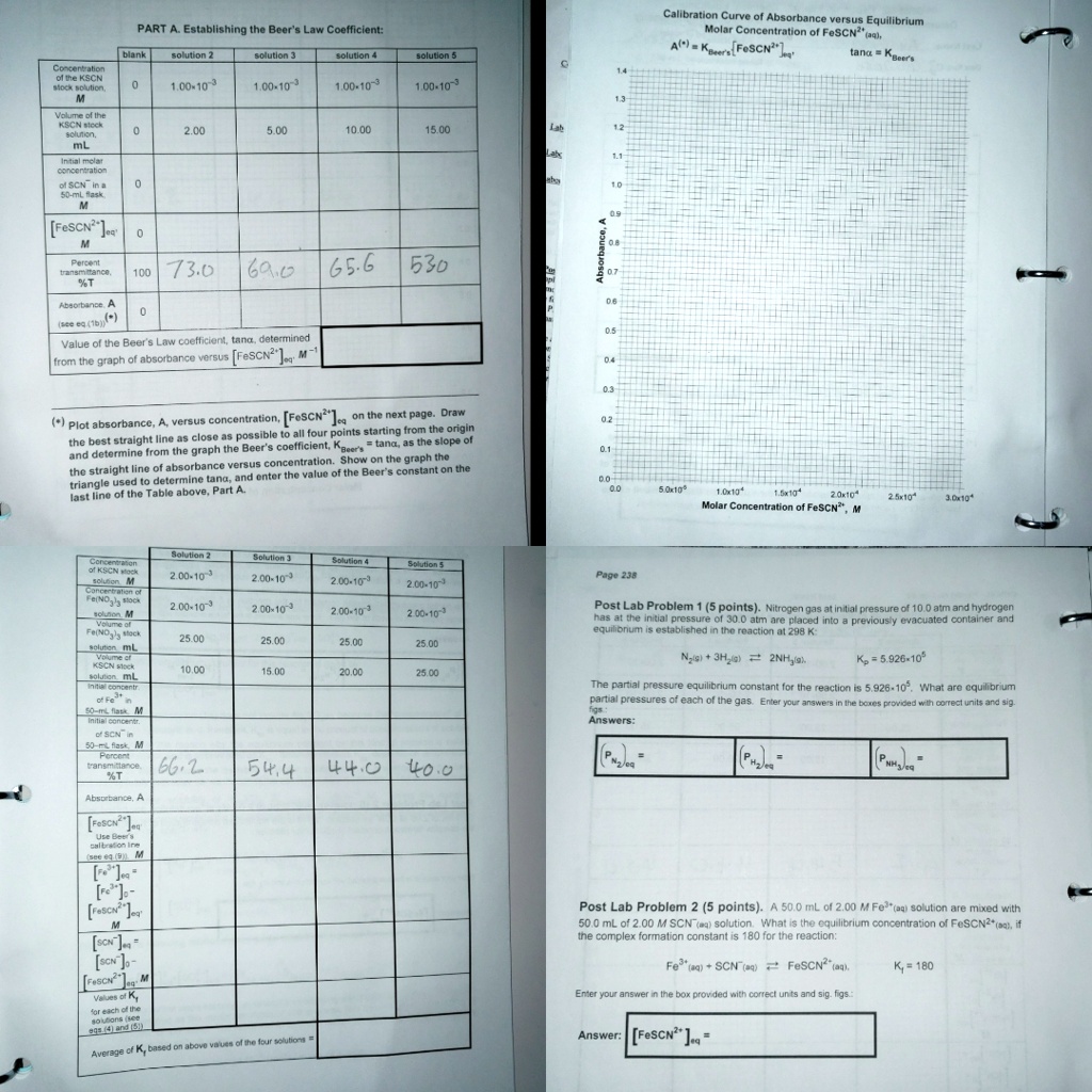 VIDEO solution Calibration Curve of Absorbance versus Equilibrium