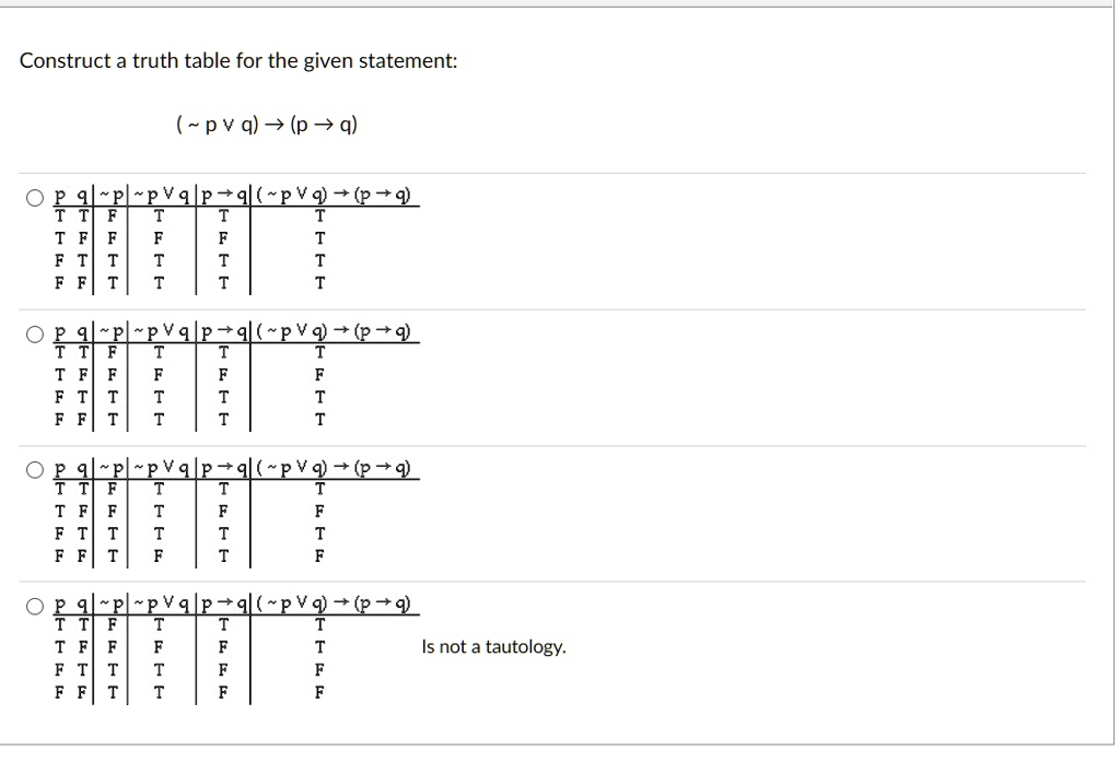 Solved Construct A Truth Table For The Given Statement Pv Q P V Q Pl P V9 Ip Pv9 P Pl Pvl Pzi Pv9 P 9 T T Pl Pva P 1 P Va P 9