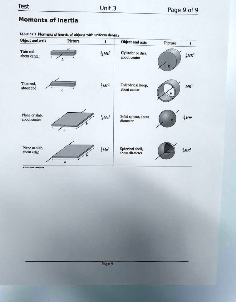 SOLVED: Test Unit 3 Page 9 of 9 Moments of Inertia TABLE 12.2 Moments ...