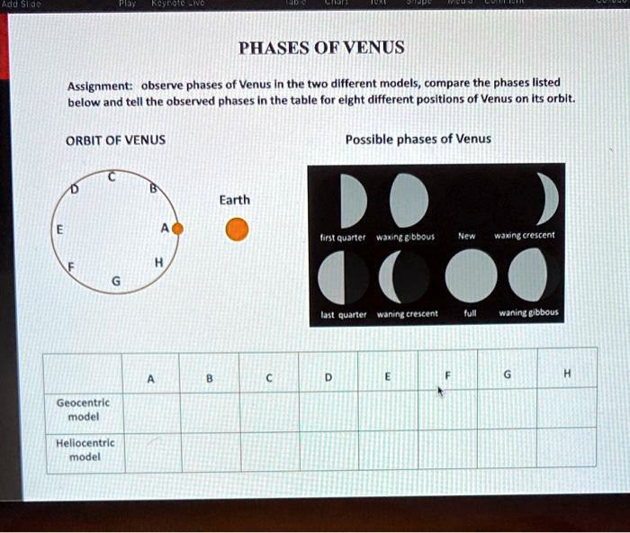 addaia phases of venus asslgnment observe phases of venus in the two dlfferent models compare the phases listed below and tell the observed phases in the table for elght different positlons  12567