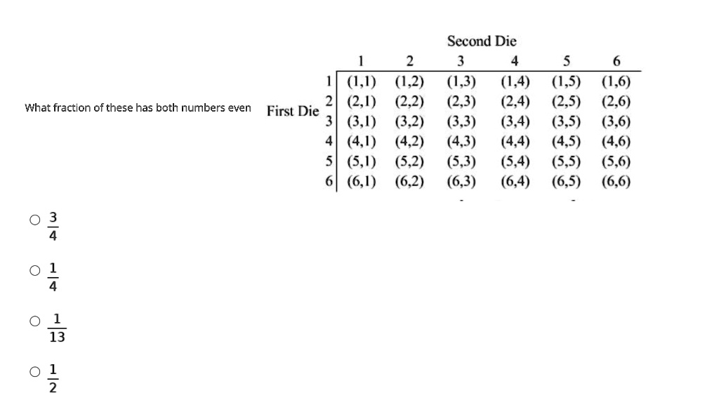 Solved Second Die 1 2 1 3 What Fraction Of These Has Both Numbers Even First Die 2 2 1 2 2 2 3 3 1 3 2 3 3 4 1 4 2 4 3 5 1 5 2 5 3 6 1 6 2 6 3 1 4 1 5 1 6 2 4 2 5 2 6 3 4 3 5 3 6 4 4 45 4 6