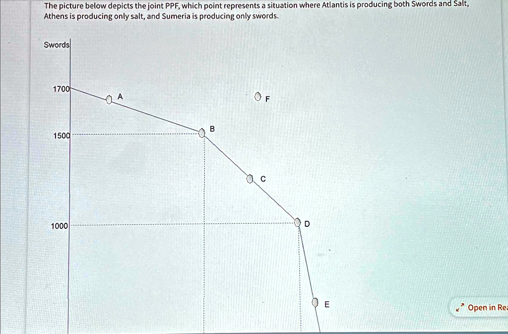 The picture below depicts the joint PPF, which point represents a ...