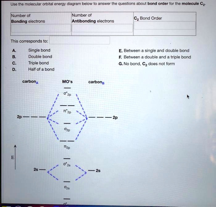 Use the molecular orbital energy diagram below to answer the questions about bond order for the molecule C2.
Number of Bonding electrons
Number of Antibonding electrons
C2 Bond Order
This corresponds to:
A. Single bond
B. Double bond
C. Triple bond
D. Half of a bond
E. Between a single and double bond
F. Between a double and a triple bond
G. No bond, C2 does not form
carbonA MO's carbonB
?*2p
?*2p
2p — 2p
?2p
?2p
?*2s
2s — 2s
?2s