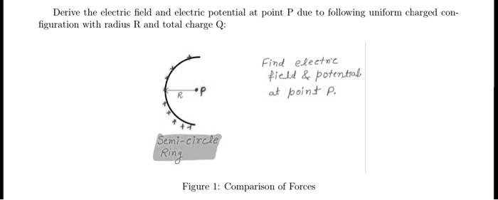 Derive the electric field and electric potential at point P due to ...