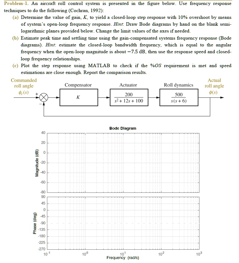 solved-problem-1-aircraft-roll-control-system-an-aircraft-roll