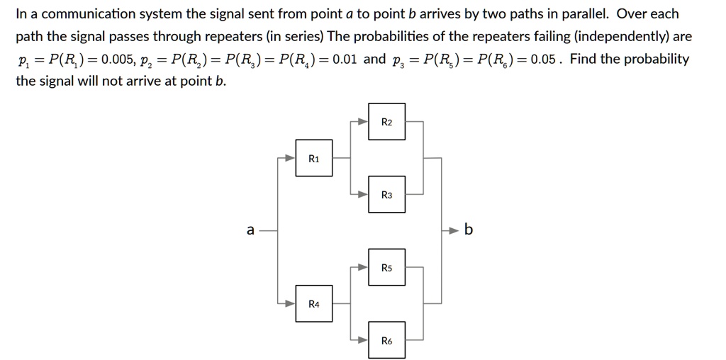 SOLVED: In a communication system, the signal sent from point A to ...