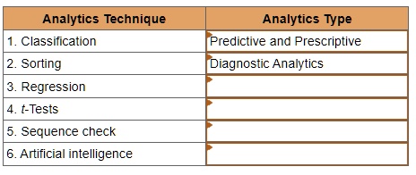 Solved Match The Analytics Type Descriptive Diagnostic Predictive Solved Match The Analytics Type Descriptive Diagnostic Predictive