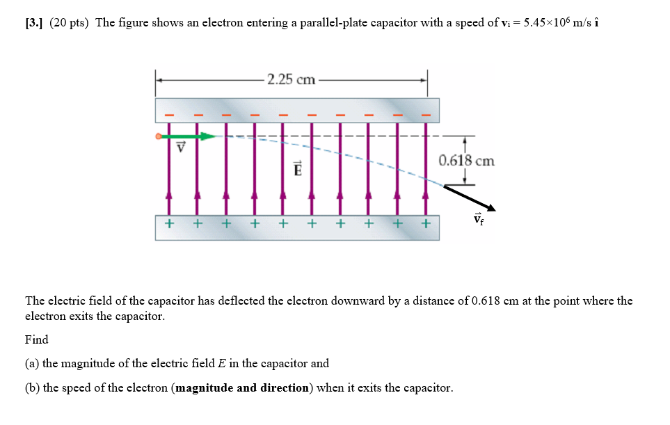 [3.] (20 pts) The figure shows an electron entering a...