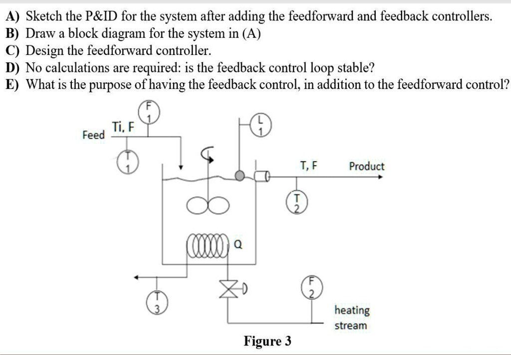 SOLVED: A) Sketch the P ID for the system after adding the feedforward ...