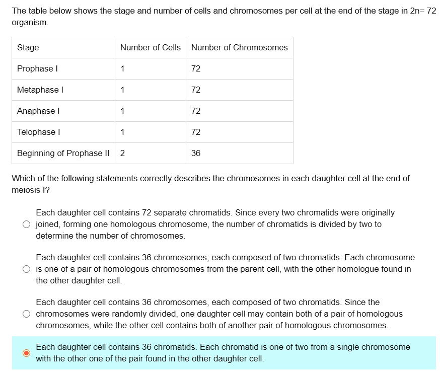 The table below shows the stage and number of cells and chromosomes per cell at the end of the stage in 2n= 72 organism.
Stage
Number of Cells Number of Chromosomes
Prophase I
1
72
Metaphase I
1
72
Anaphase I
1
72
Telophase I
1
72
Beginning of Prophase II
2
36
Which of the following statements correctly describes the chromosomes in each daughter cell at the end of meiosis I?
Each daughter cell contains 72 separate chromatids. Since every two chromatids were originally joined, forming one homologous chromosome, the number of chromatids is divided by two to determine the number of chromosomes.
Each daughter cell contains 36 chromosomes, each composed of two chromatids. Each chromosome is one of a pair of homologous chromosomes from the parent cell, with the other homologue found in the other daughter cell.
Each daughter cell contains 36 chromosomes, each composed of two chromatids. Since the chromosomes were randomly divided, one daughter cell may contain both of a pair of homologous chromosomes, while the other cell contains both of another pair of homologous chromosomes.
Each daughter cell contains 36 chromatids. Each chromatid is one of two from a single chromosome with the other one of the pair found in the other daughter cell.