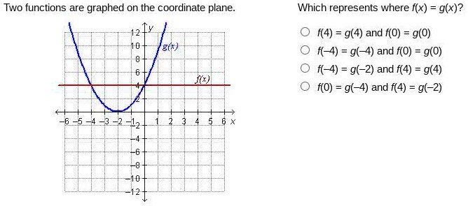 two functions are graphed on the coordinate plane on a coordinate plane a curved line with an upward arc labeled g of x crosses the x axis at negative 2 0 and the y axis at 0 4 a straight ho 93546