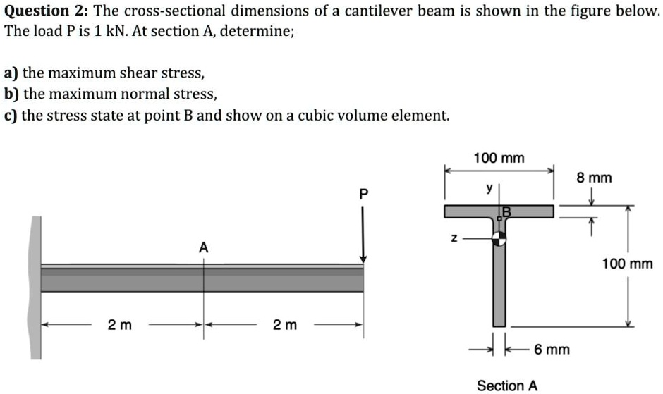SOLVED The crosssectional dimensions of a cantilever beam is shown in