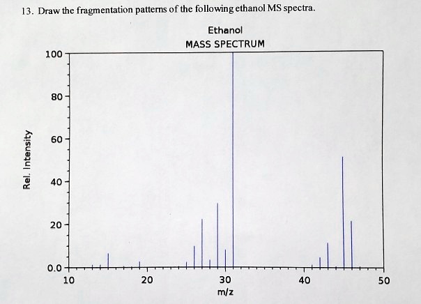 SOLVED: Draw the fragmentation patterns of thc following ethanol MS ...