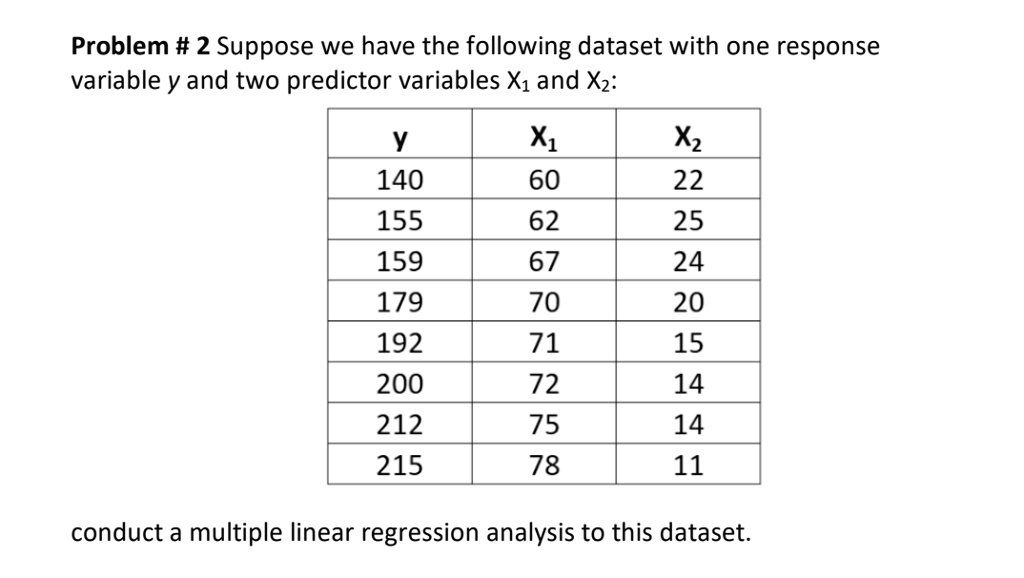 Problem # 2 Suppose we have the following dataset with one response ...