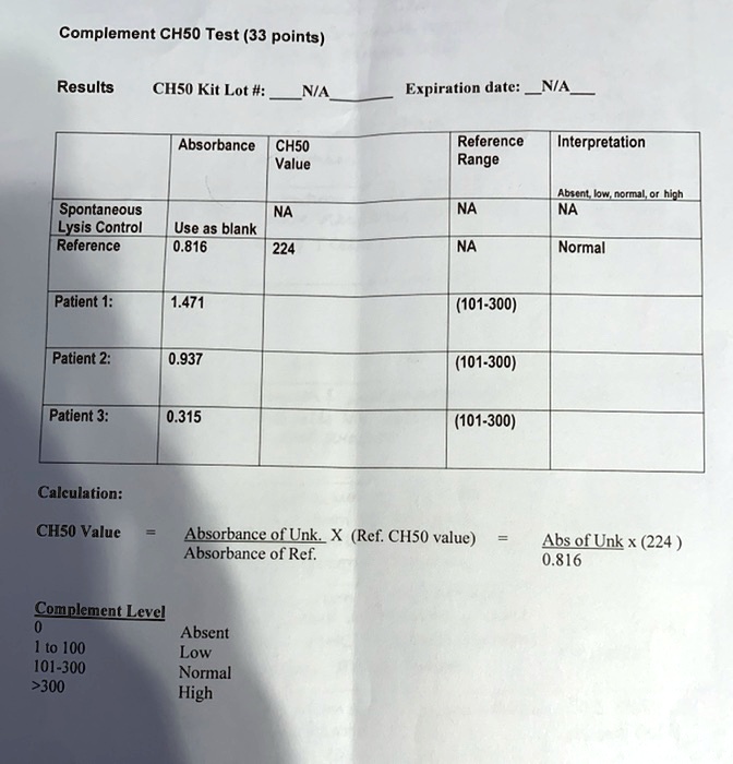 VIDEO solution: Complement CH50 Test (33 points) Results CH50 Kit Lot ...