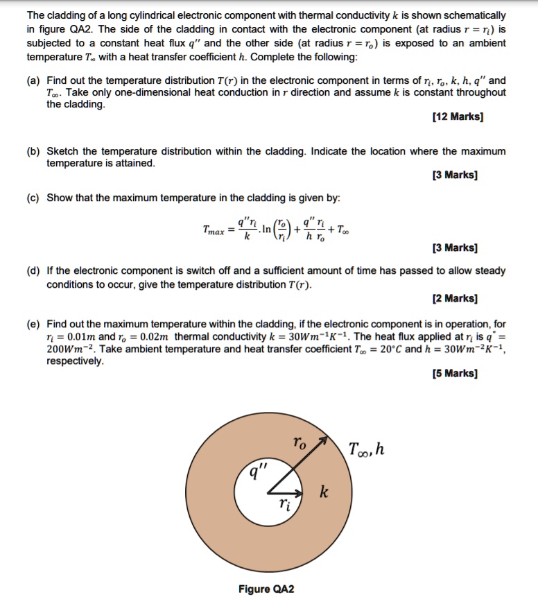 SOLVED The cladding of a long cylindrical electronic component with
