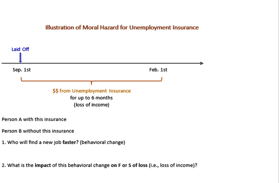 laid off sep 1st illustration of moral hazard for unemployment insurance feb 1st from unemployment insurance for up to 6 months loss of income person a with this insurance person b without t 53847