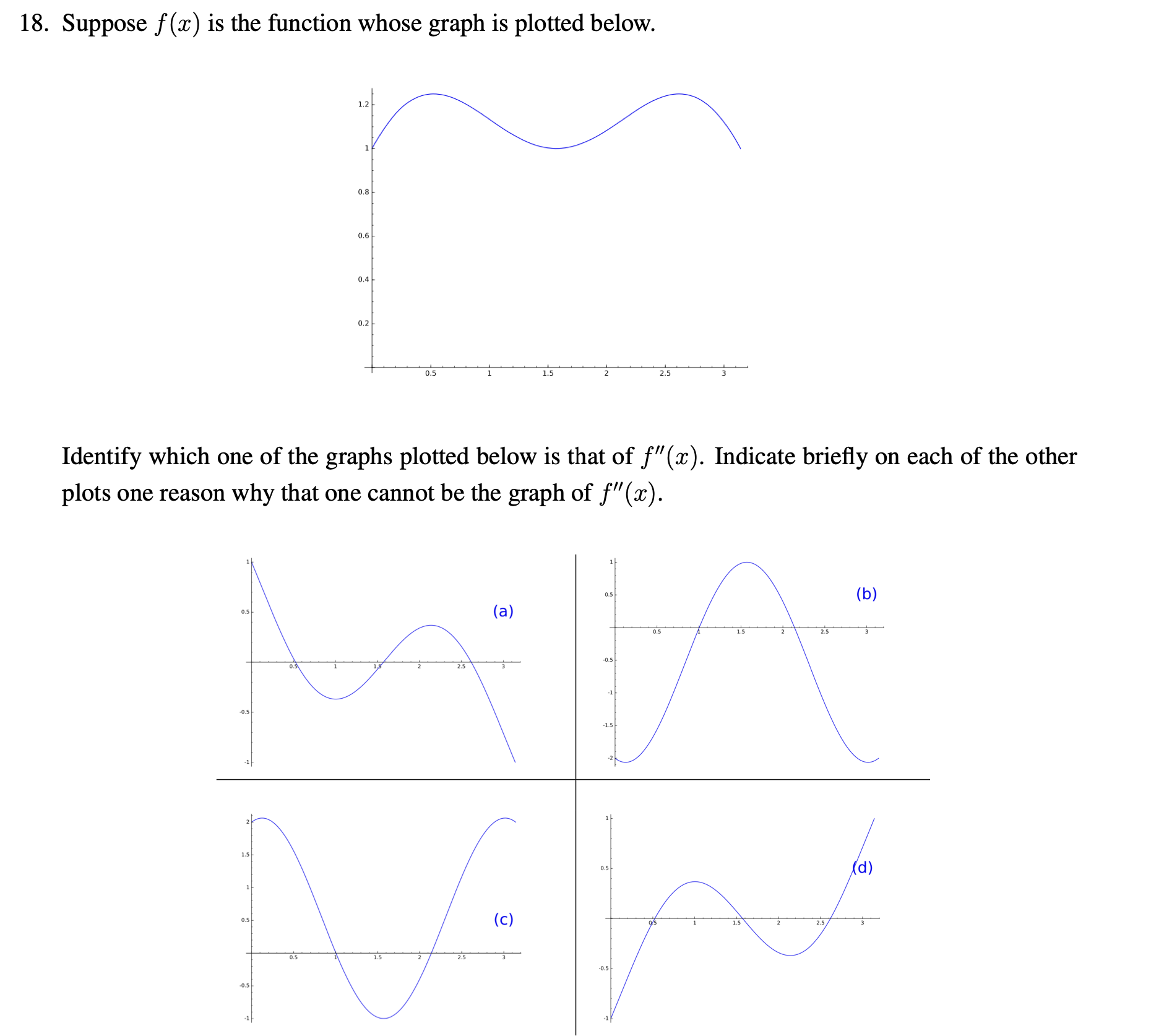 solved-18-suppose-f-x-is-the-function-whose-graph-is-plotted-below