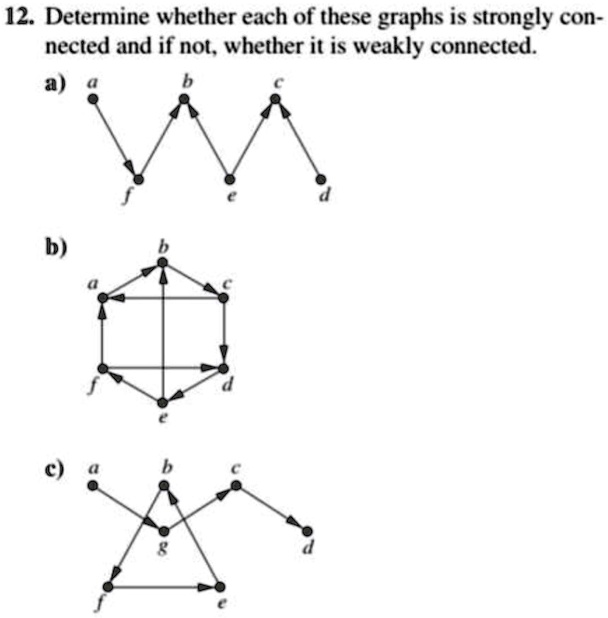 Solved 12 Determine Whether Each Of These Graphs Is Strongly Con Nected And If Not Whether 4885